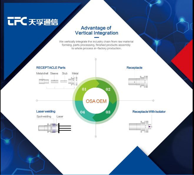 CA88(�й�)Ψһ�ٷ���վ���