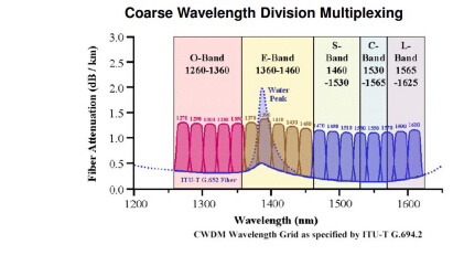 CA88(�й�)Ψһ�ٷ���վ���