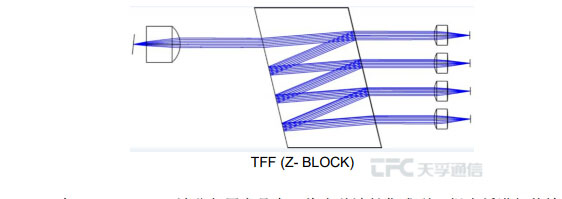 CA88(�й�)Ψһ�ٷ���վ���
