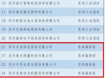 CA88(�й�)Ψһ�ٷ���վ���