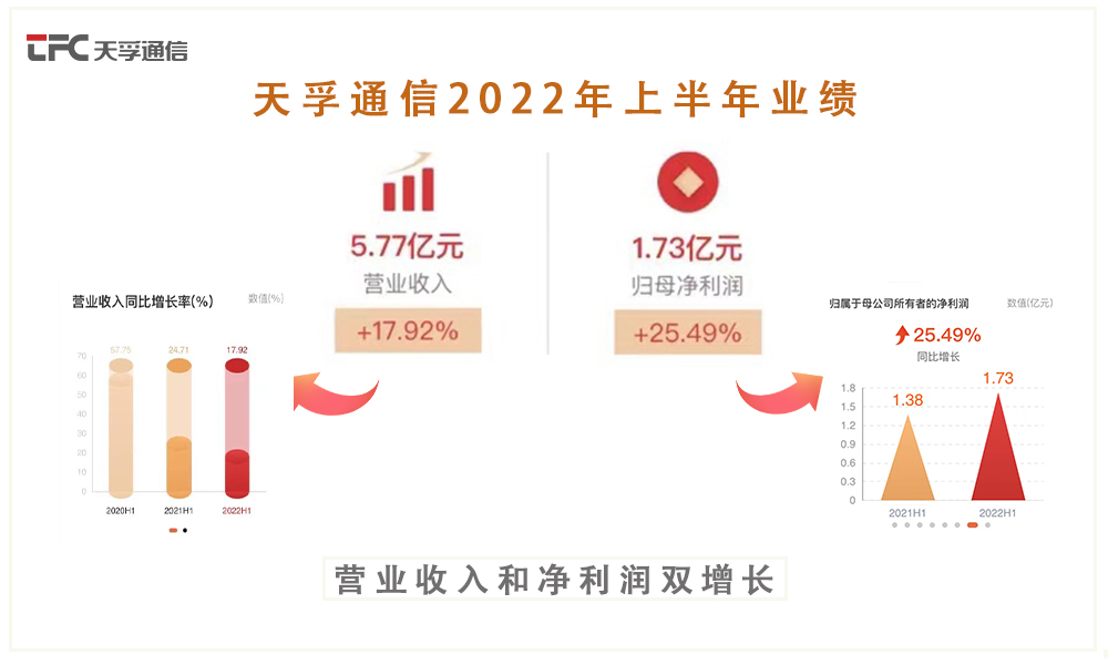 CA88(�й�)Ψһ�ٷ���վ���